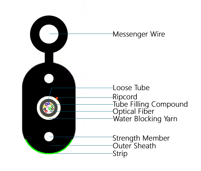 New Design YOFC 4-12 Core GJYXCH Figure-8 FTTH Drop Fiber Optic&nbsp;Cable