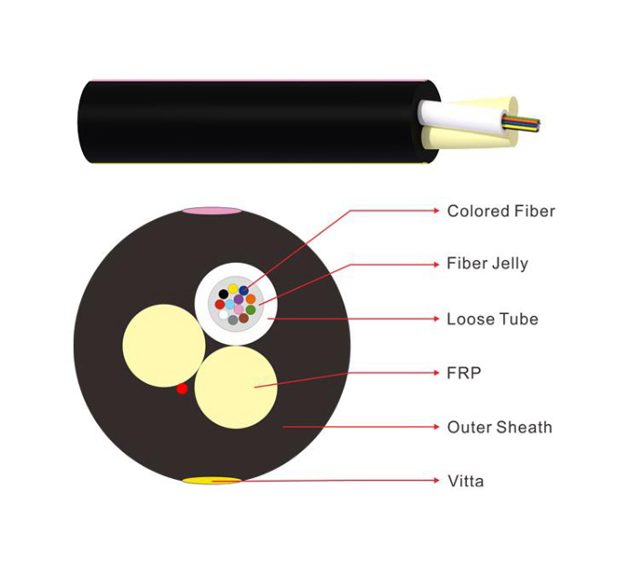 12/24 core ASU (MINI ADSS)Fiber Optic Cable