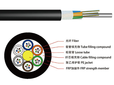 GYFTY Fiber Optic Cable