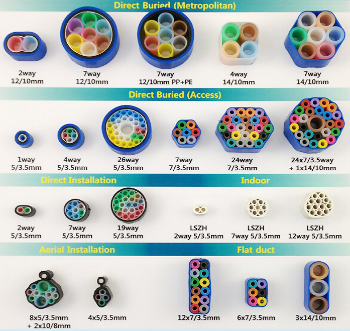 MicroDucts (Air Pipe) and Duct in FTTx Network