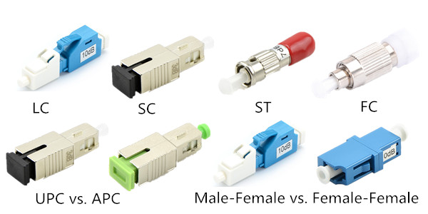 What is Fiber optic&nbsp;Attenuator?