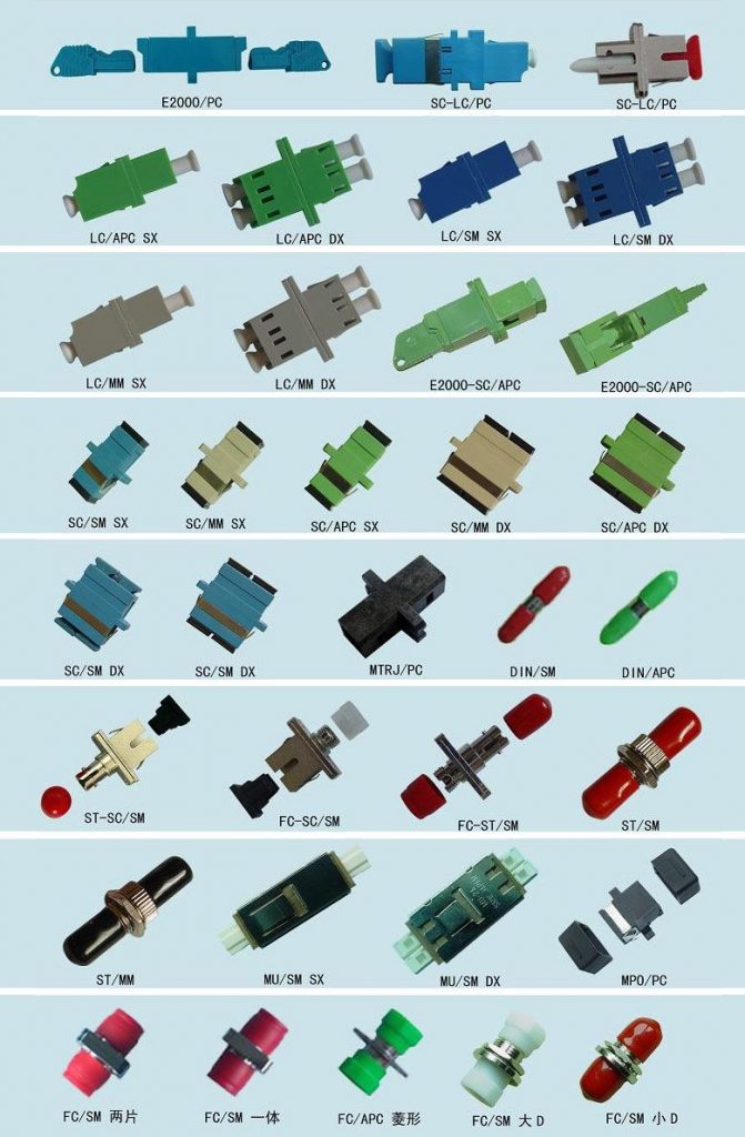 What is Fiber Optic Adapters&nbsp;Couplers？