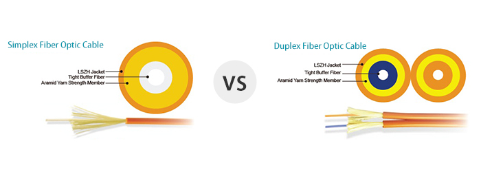 Simplex VS. Duplex Vs. Multi Cores Fiber Optic&nbsp;Cables