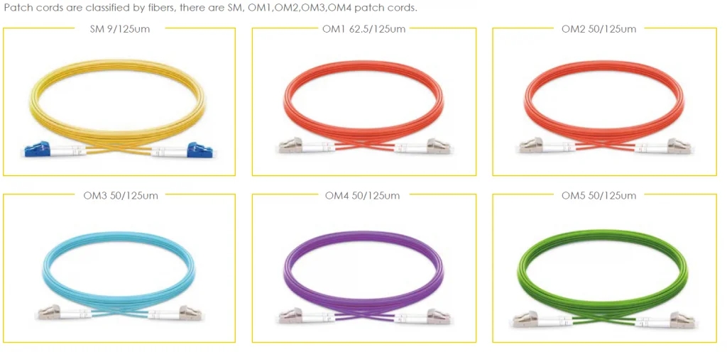What Are indoor Fiber Optic patch cables&nbsp;Types?