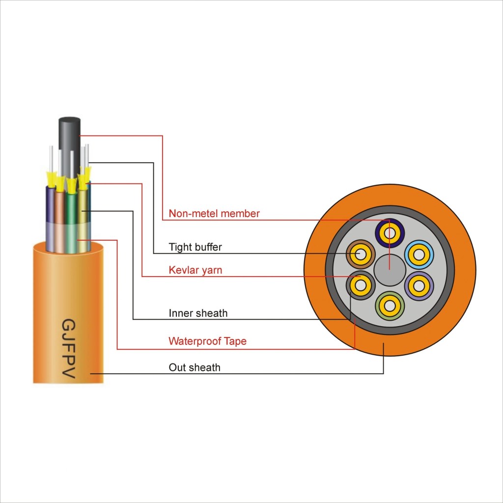 GJFPV Breakout Tight Buffer Fiber Cable
