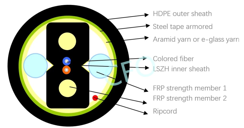 Armored FTTH Drop Cable 1-4 Cores Singlemode
