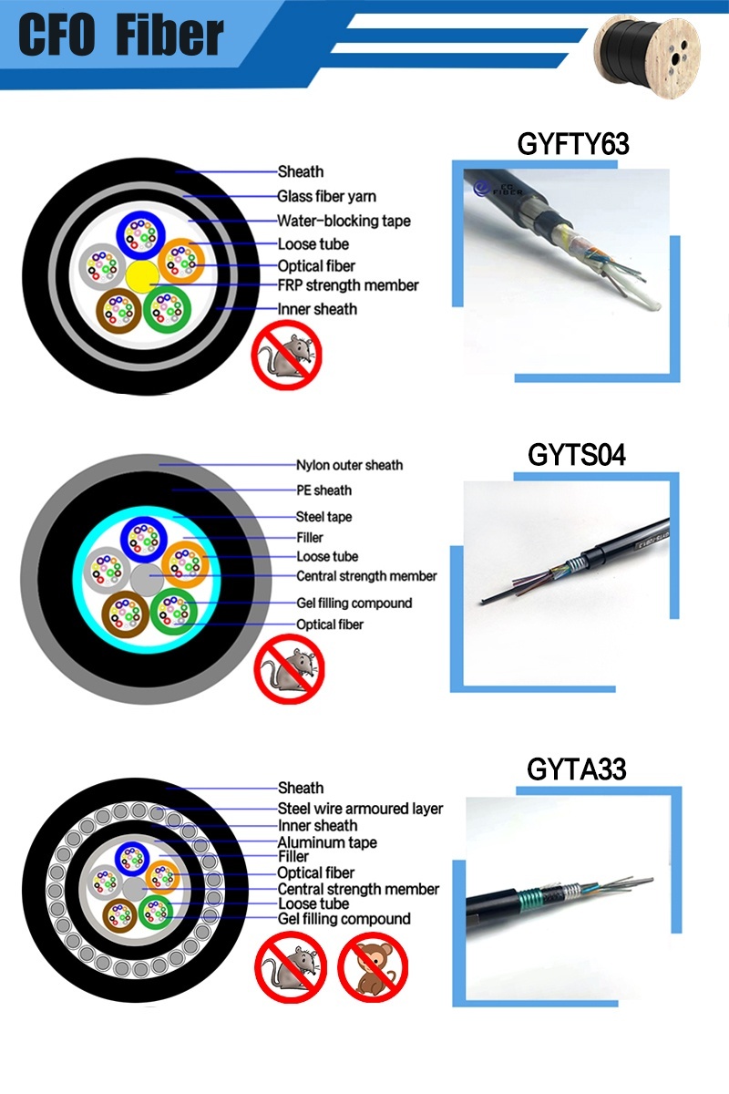 Outdoor Non-Metallic FRP Armoured Anti Rodent Fibre Optic&nbsp;Cable