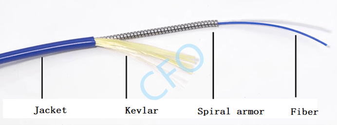 Different Types of Armored Fiber Optic Cable_ CFO&nbsp;LEO